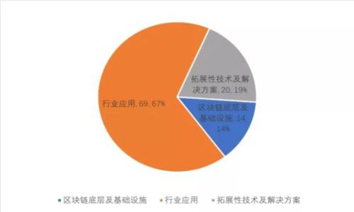 区块链未来：你不知道的5个惊人真相！