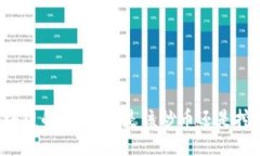 区块链的迷雾：你是该炒