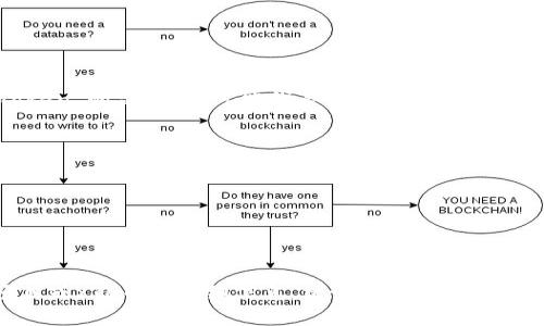 区块链YTL通常指的是“YTL币”，它是基于区块链技术的一种加密货币或代币。YTL坊间可能是“YTL Token”的简称，也可能代表某个特定项目或平台的代币。由于不同项目的性质和背后团队的不同，YTL币的用途、设计目标以及价值都会有所不同。

在许多情况下，YTL币可能用于各种用例，包括但不限于：

1. **交易媒介**：作为一种可用于购买商品和服务的数字货币。
2. **智能合约**：在某个区块链平台上执行智能合约或DApp（去中心化应用）的代币。
3. **投票权**：在某个区块链项目中，持有YTL币的用户可能有权就项目的发展方向进行投票。
4. **奖励机制**：在区块链生态中，用户通过持有或使用YTL币来获得奖励或参与某项活动。

不过，具体的定义和用法还需要参考该币的官方文档或相关社区的信息。如果你想了解某个特定的项目或YTL币的详细信息，建议咨询其官方网站及相关的白皮书。